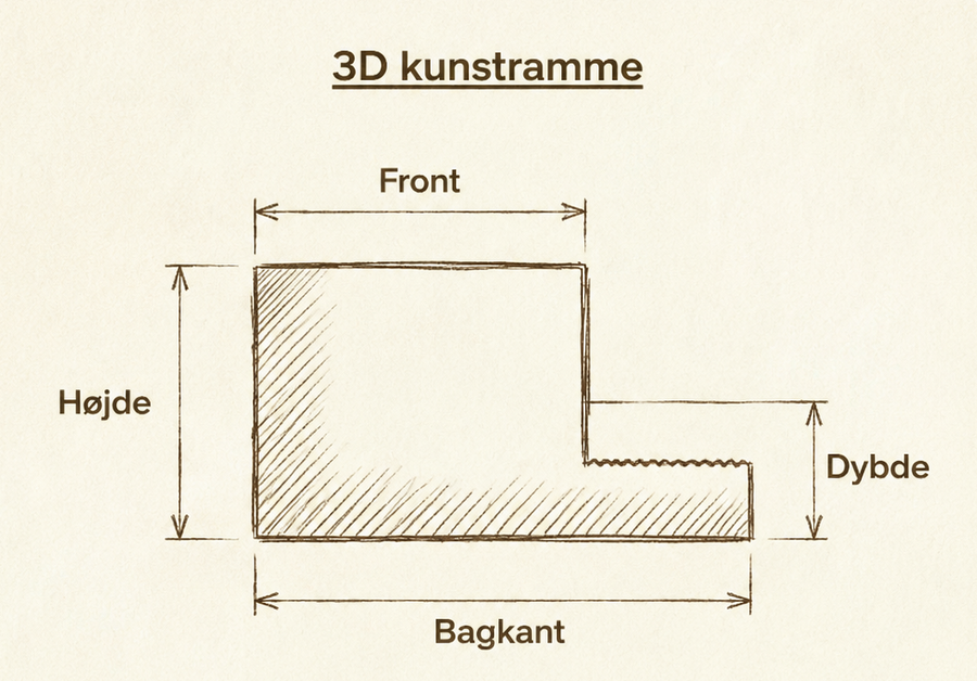 3D kunstramme