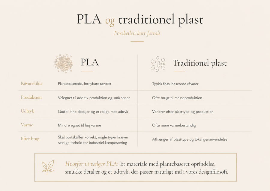 Illustration der sammenligner PLA med traditionel plast
