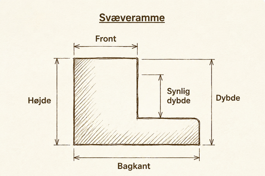 Svæveramme